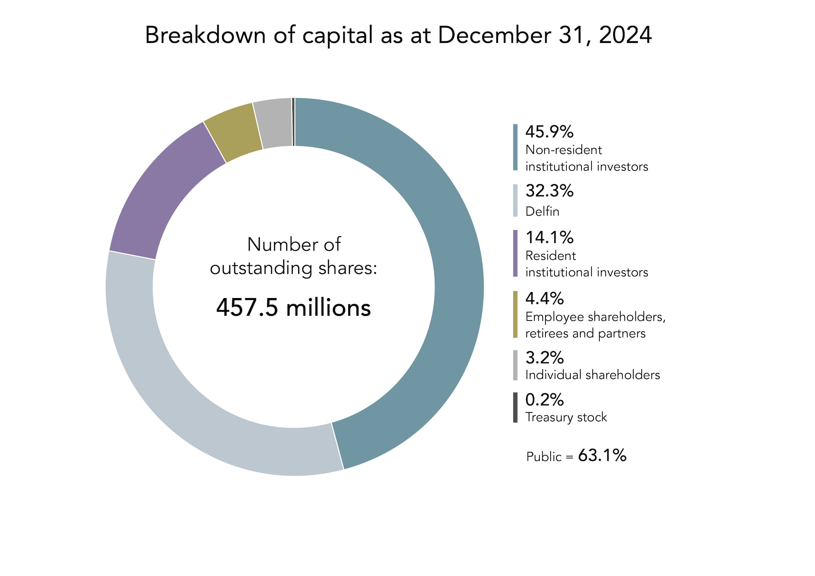 EN_AGM_Shareholding Graph
