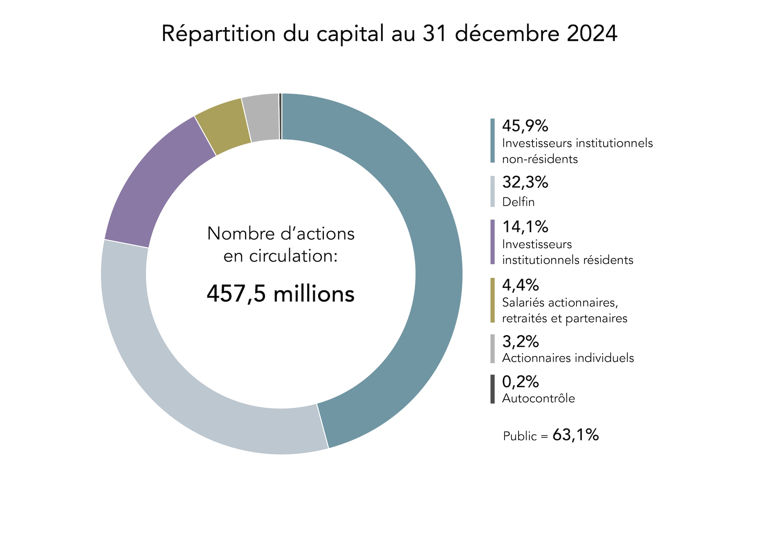 EN_AGM_Shareholding Graph