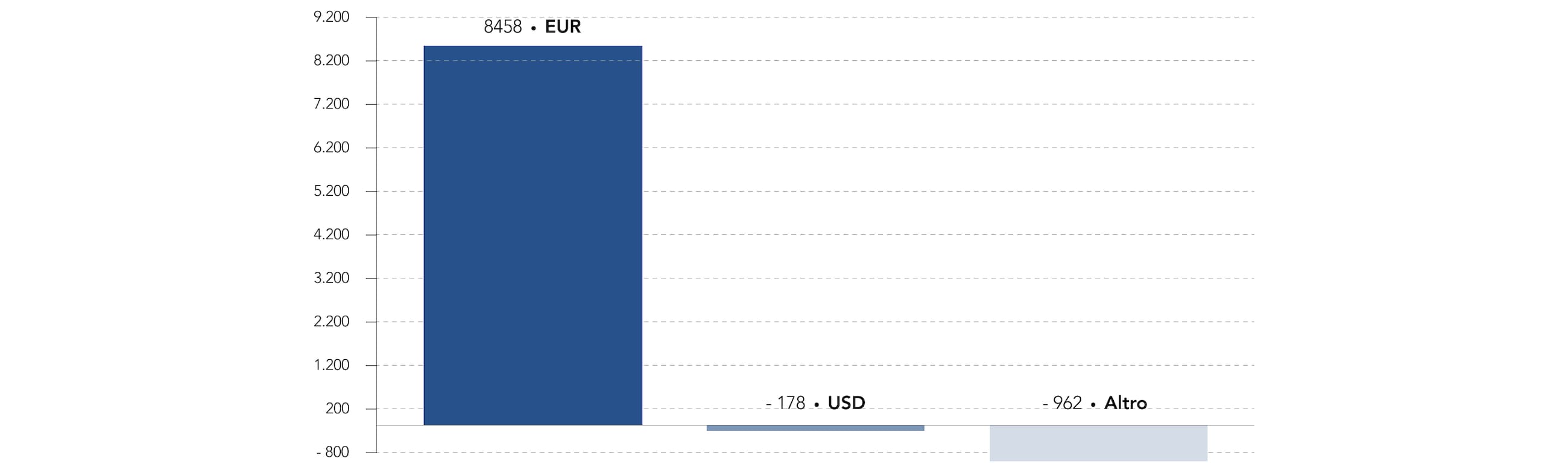 nextdebtcurrencies
